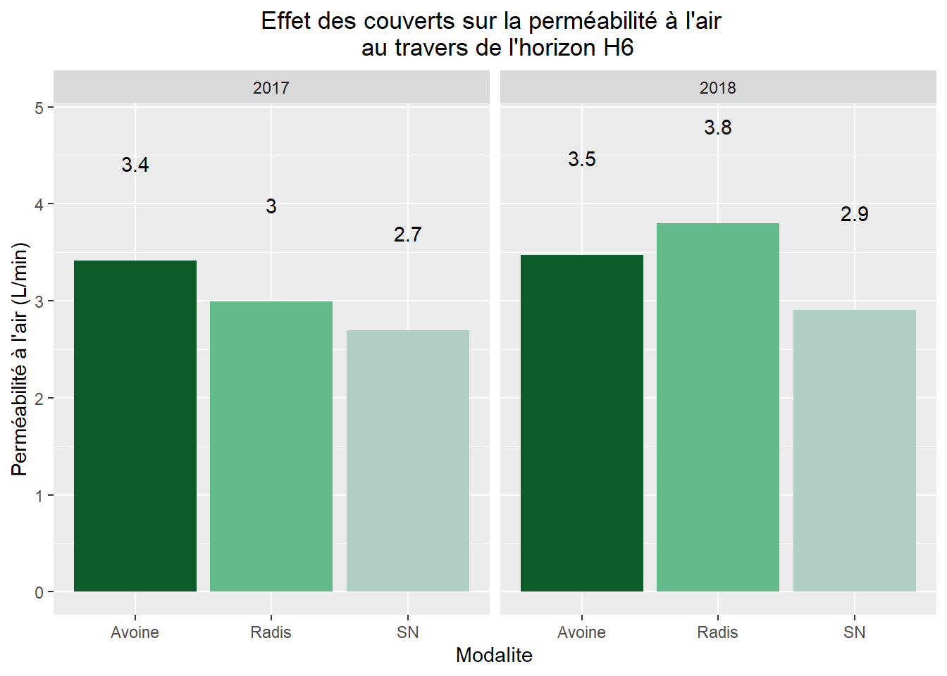 Vitesse d'infiltration de l'eau à saturation au travers de l'horizon H6